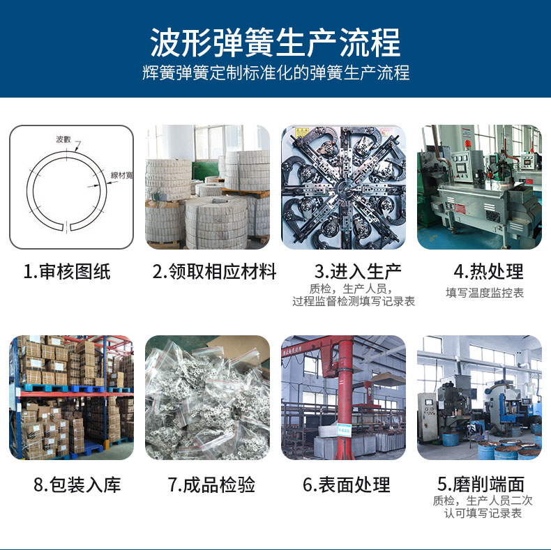 波形彈簧詳情_08.jpg 波形彈簧詳情_08.jpg